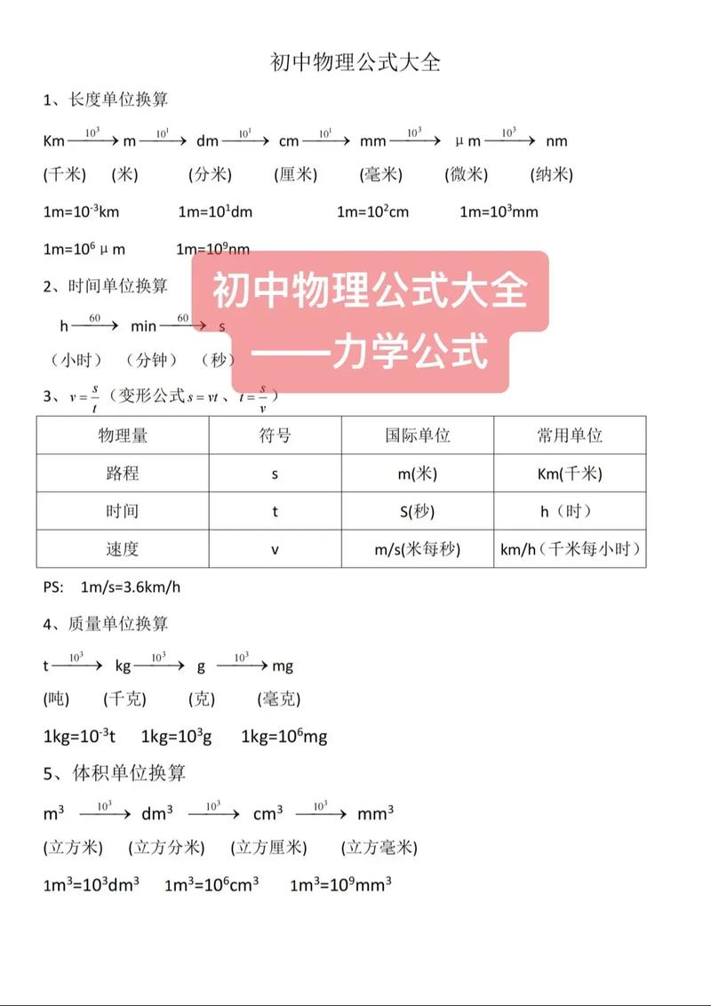 高一物理公式大全圖片