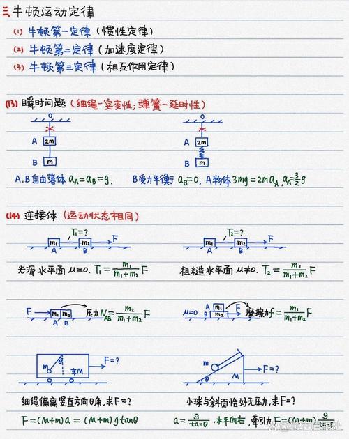 高一物理公式大全圖片