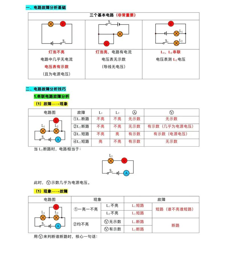 初中物理電路故障口訣