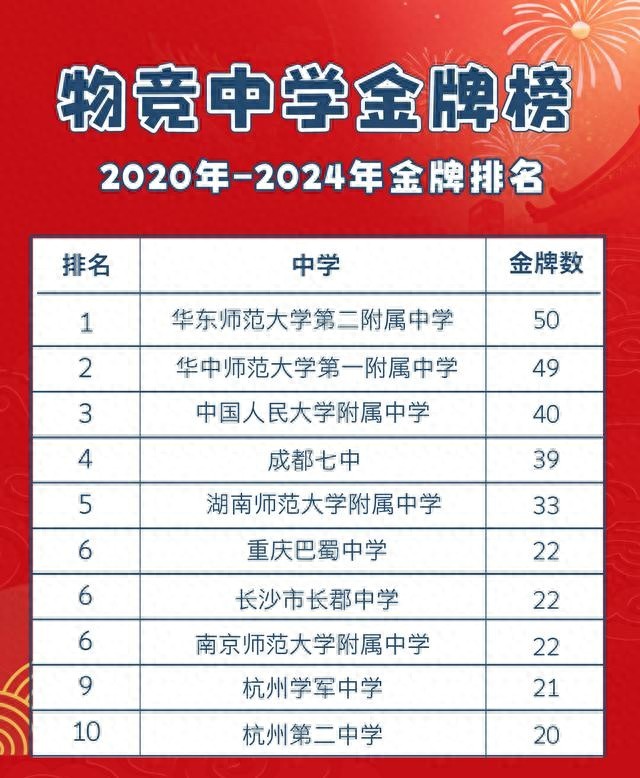 高中物理競賽模擬題