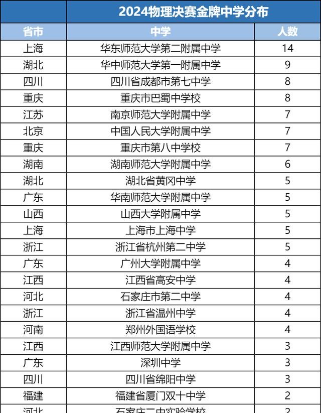 高中物理競賽模擬題