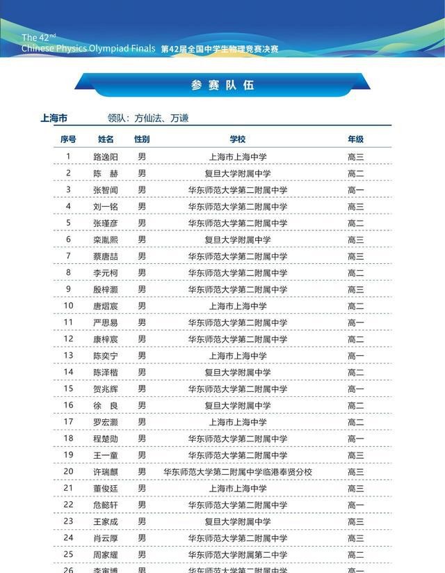 高中物理競賽模擬題