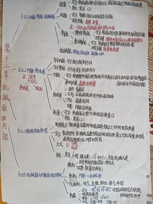 初中物理轉(zhuǎn)換