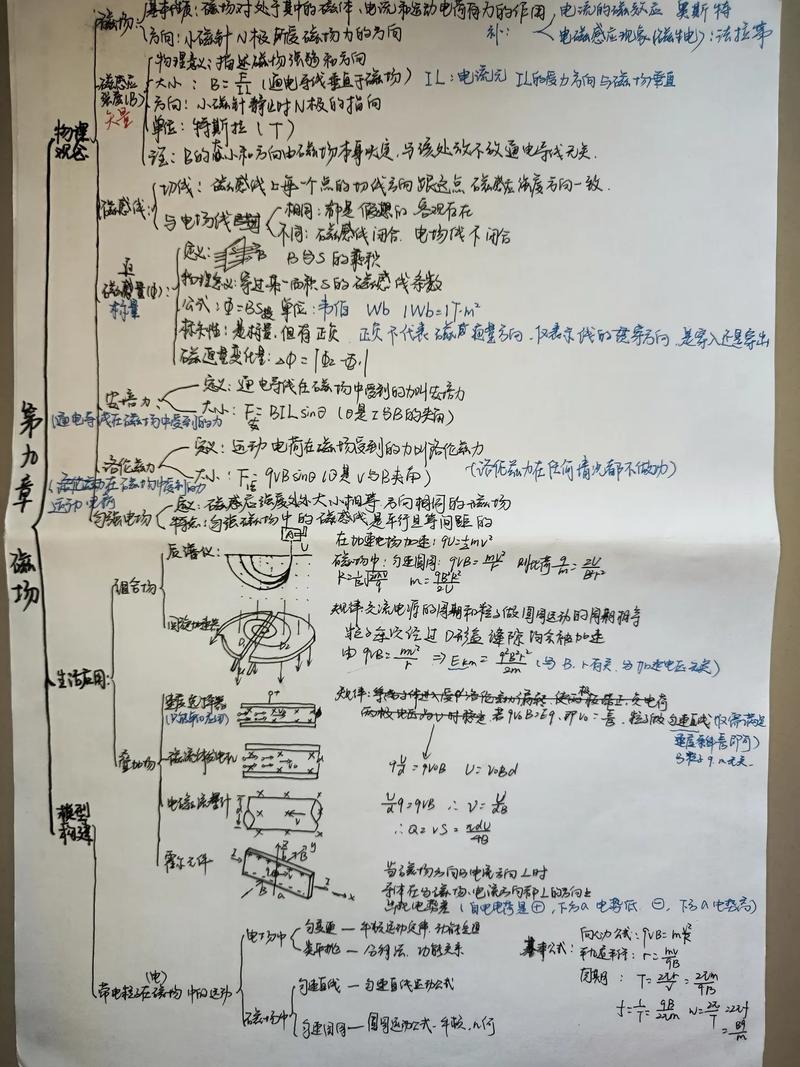 以電場為例，探尋高中物理知識結(jié)構(gòu)的構(gòu)建：方法與案例解析