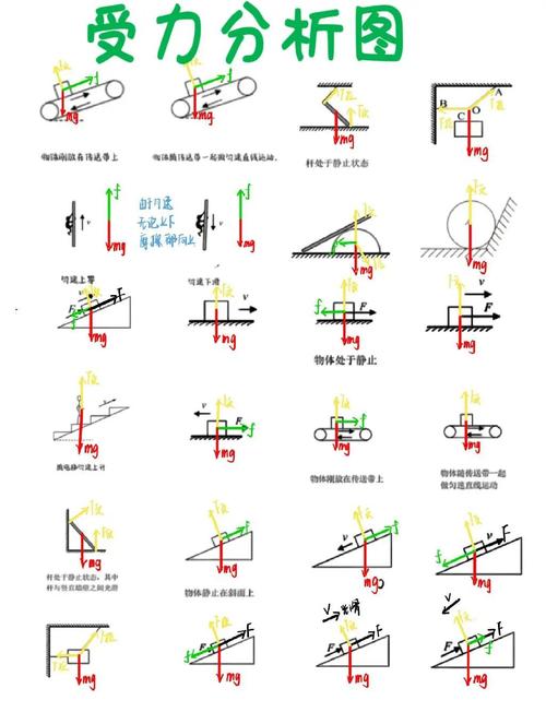 初中物理定律定理