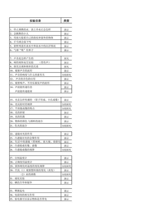 初中物理實驗教學(xué)目錄發(fā)布：68個實驗全覆蓋，新課標要求全解析