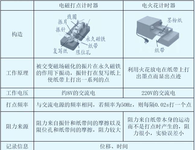 高中物理實(shí)驗(yàn)總結(jié)報(bào)告