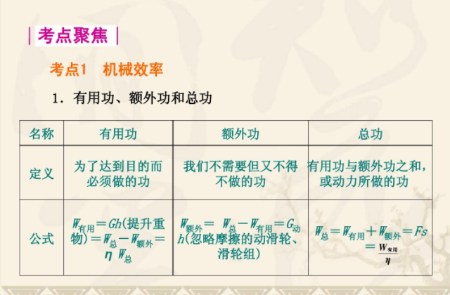 初中物理機械效率