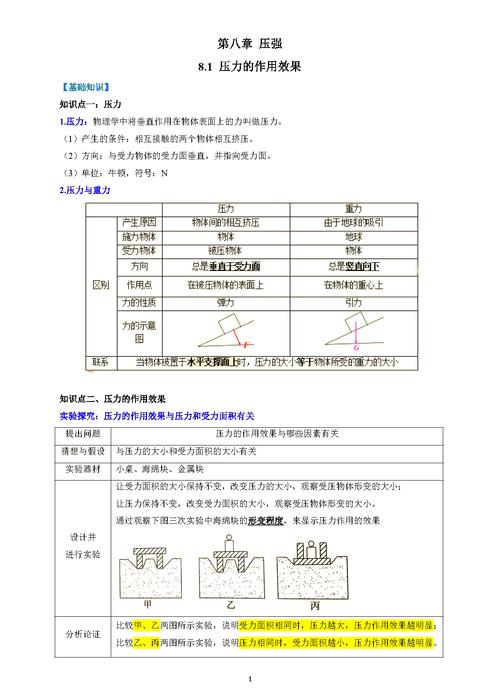 壓強(qiáng)初中物理