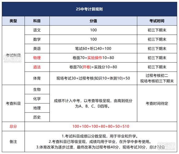 初中有物理課嗎