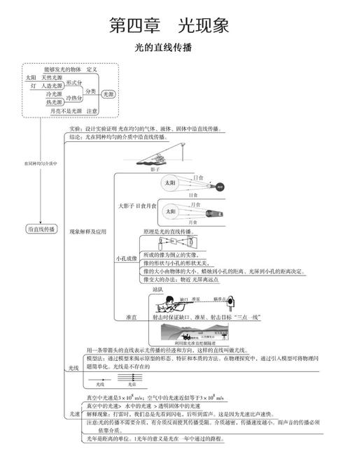 中考物理光學知識點全解析：從光線傳播到透鏡成像，重點難點一網打盡