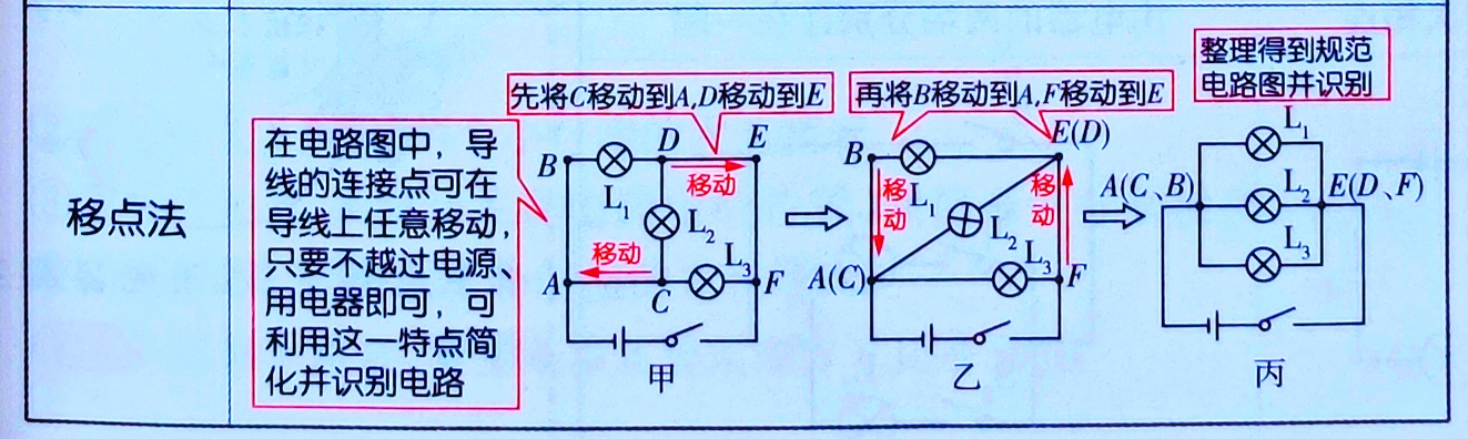 高中物理電學難嗎