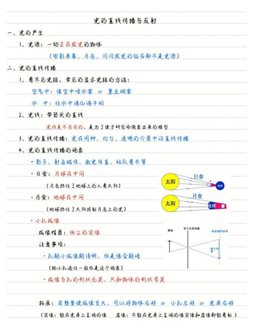 物理光學(xué)初中