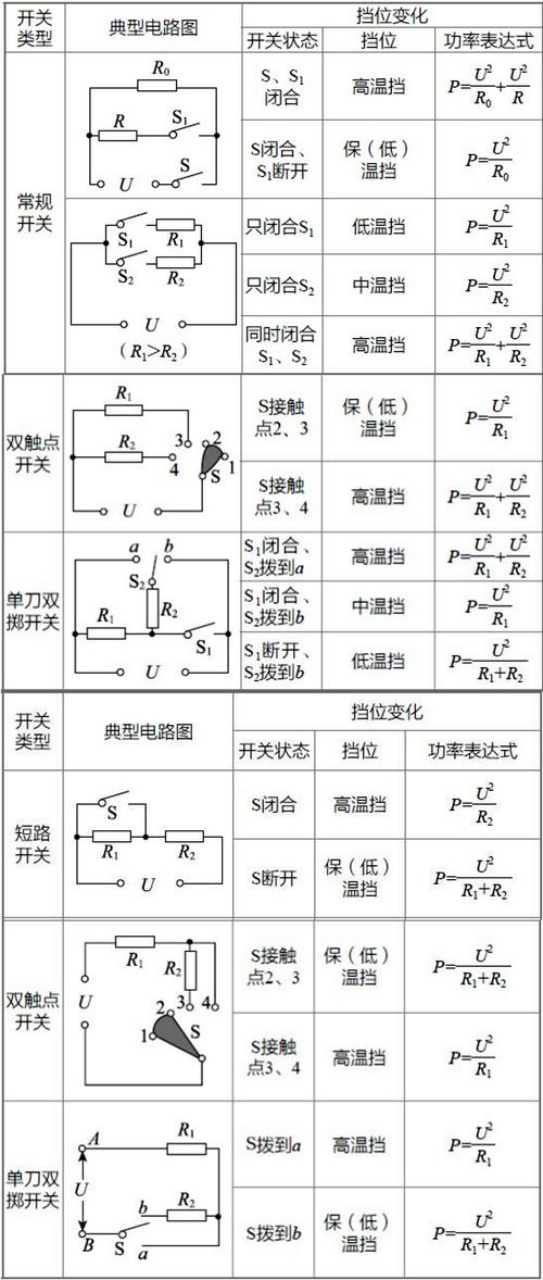高中物理電學(xué)難嗎