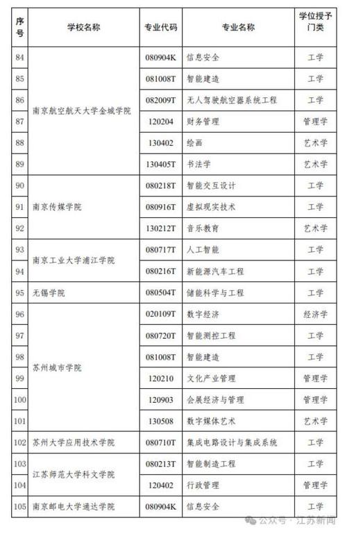 江蘇省教育廳官網：權威教育政策發布平臺，提供最新資訊與在線服務