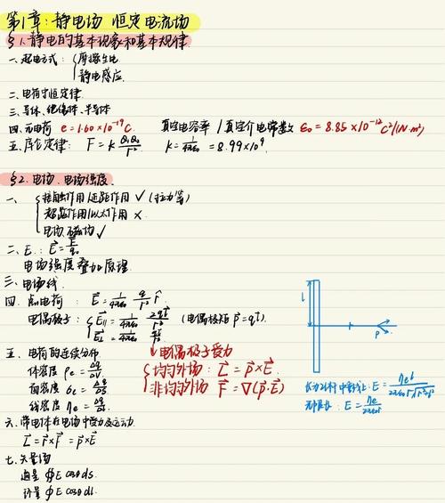 靜電力做功與電勢(shì)能：7大核心知識(shí)點(diǎn)解析，電勢(shì)差與電場(chǎng)強(qiáng)度關(guān)系詳解