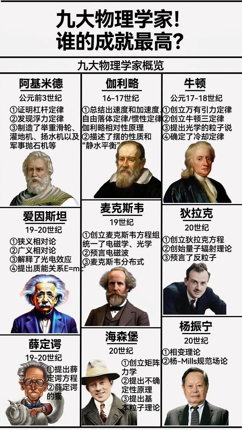 物理學(xué)家100位