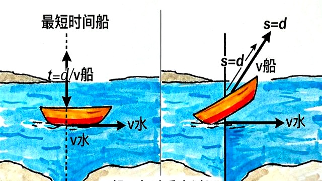如何學好高中物理模型