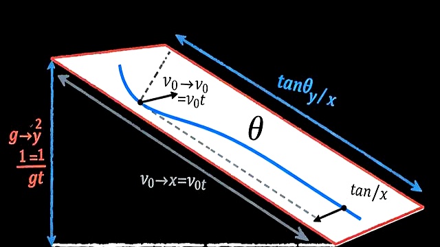 如何學好高中物理模型