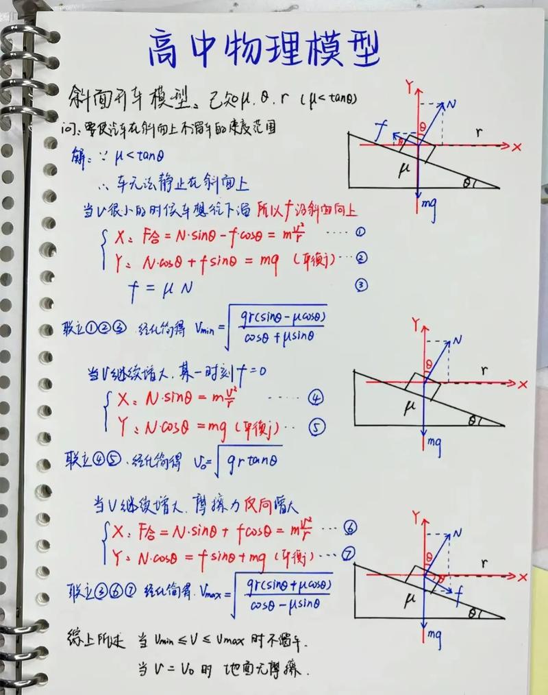 如何學好高中物理模型