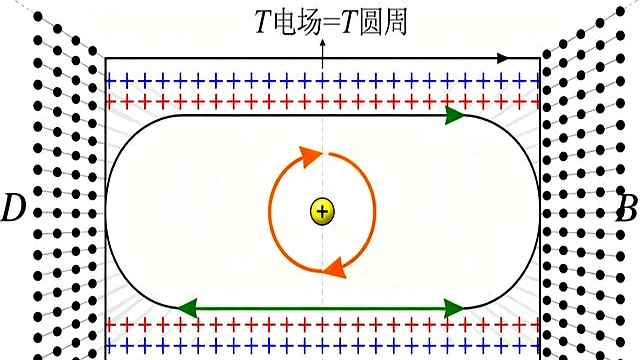 如何學好高中物理模型