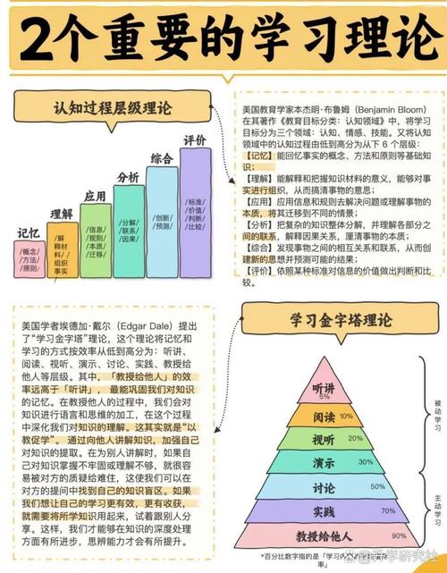 物理學習四步法：底層邏輯+知識手冊+模型創建+習題強化