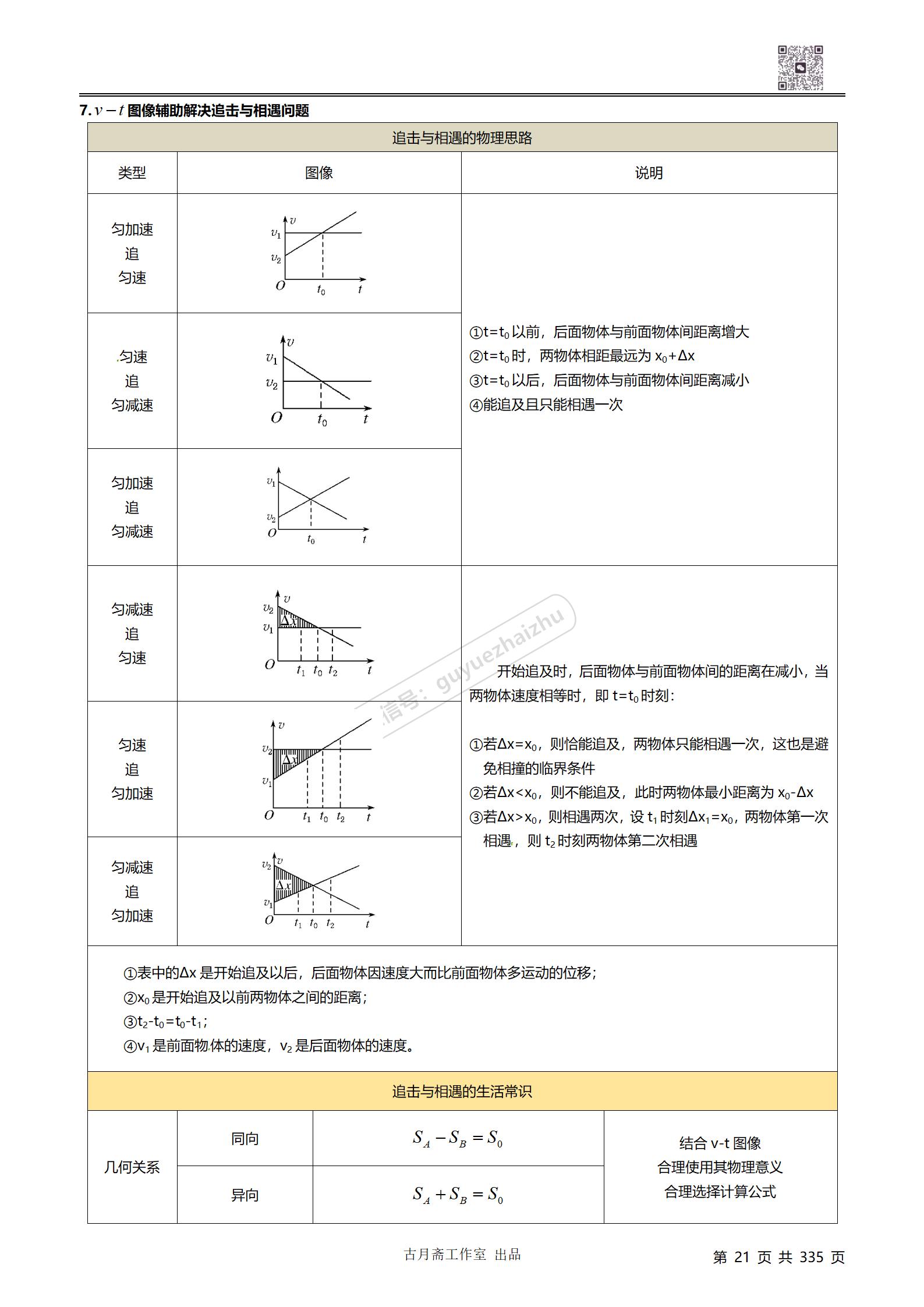 如何學好高中物理模型