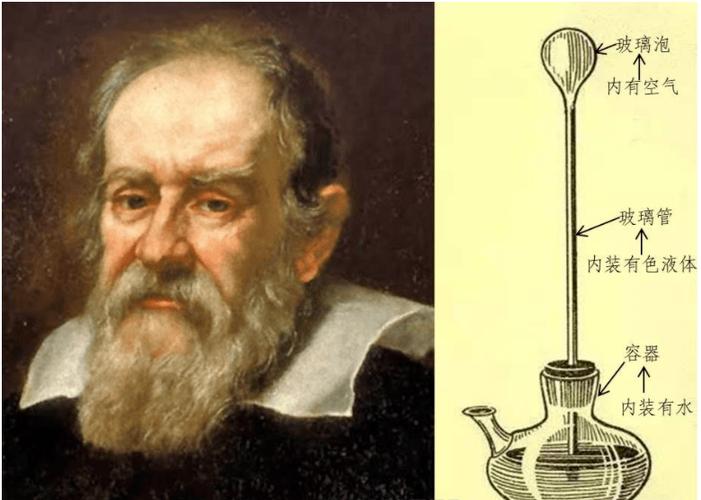 意大利物理學家伽利略