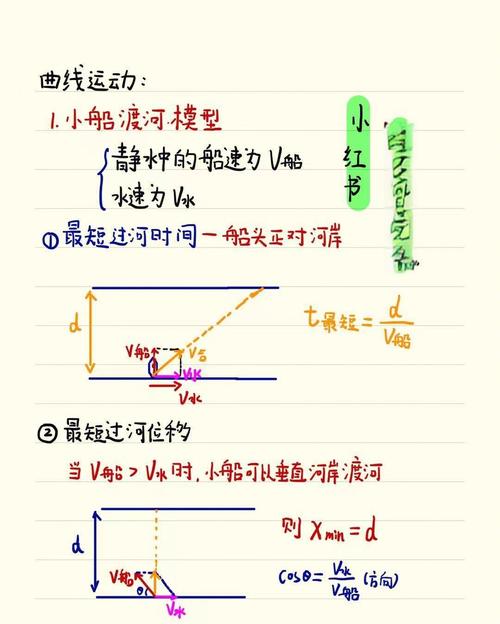 高中物理必修二知識(shí)點(diǎn)總結(jié)：曲線運(yùn)動(dòng)特征與條件詳解，速看收藏