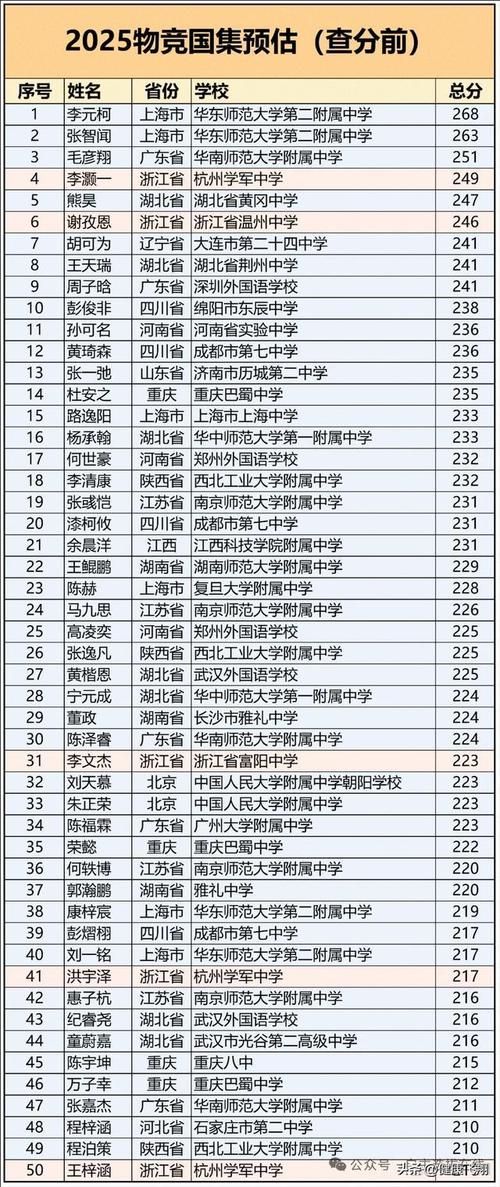 湖南省物理競(jìng)賽