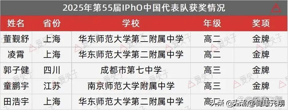 湖南省物理競(jìng)賽