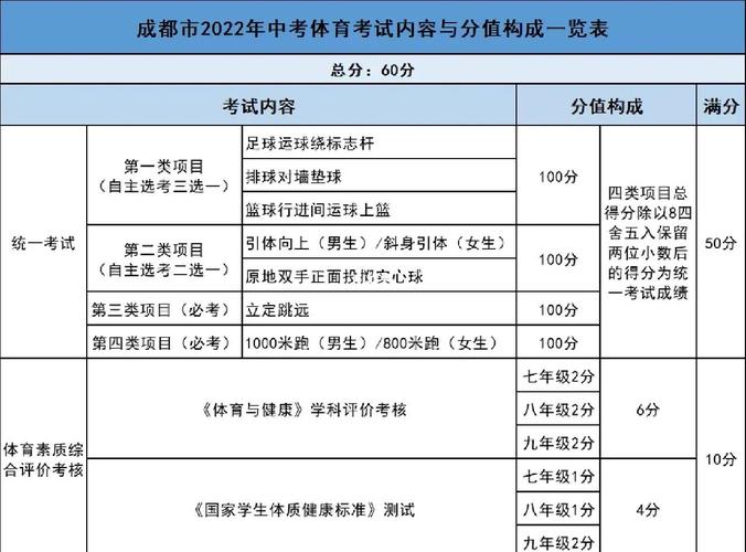 初中學業水平考試全解析：12門科目、考試方式與成績呈現