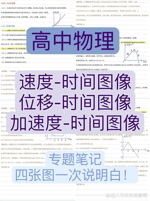 高中物理矢量全解析：位移、速度、加速度，力與動量如何影響物體運動？