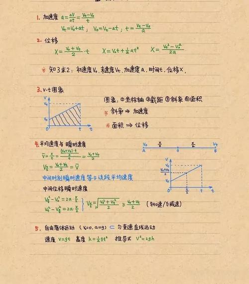高中物理矢量有哪些