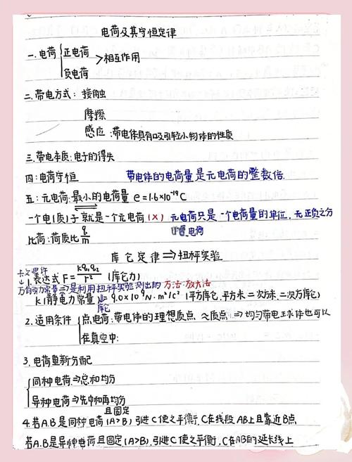 電荷教學(xué)設(shè)計(jì)：從摩擦起電到守恒定律，全面解析高中物理靜電學(xué)