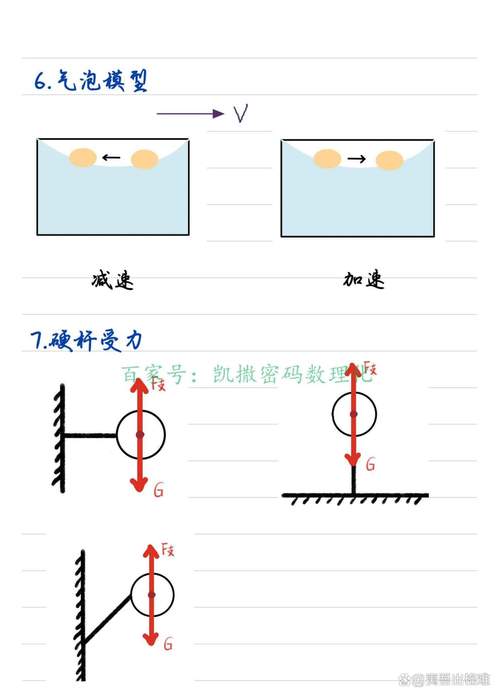 加速度高中物理