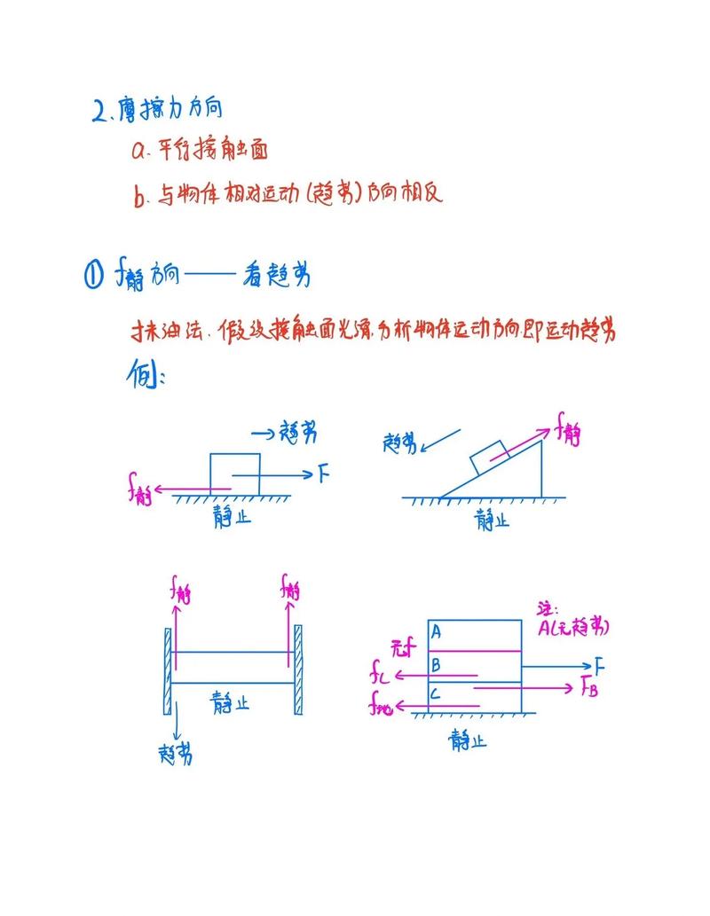 初中物理刷題資料