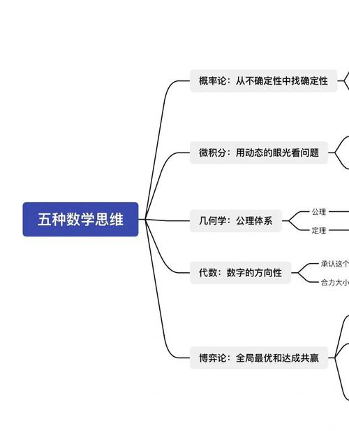 物理競賽思維升維指南：8條建議從夯實基礎到初窺門徑，讓數學成為解題利器