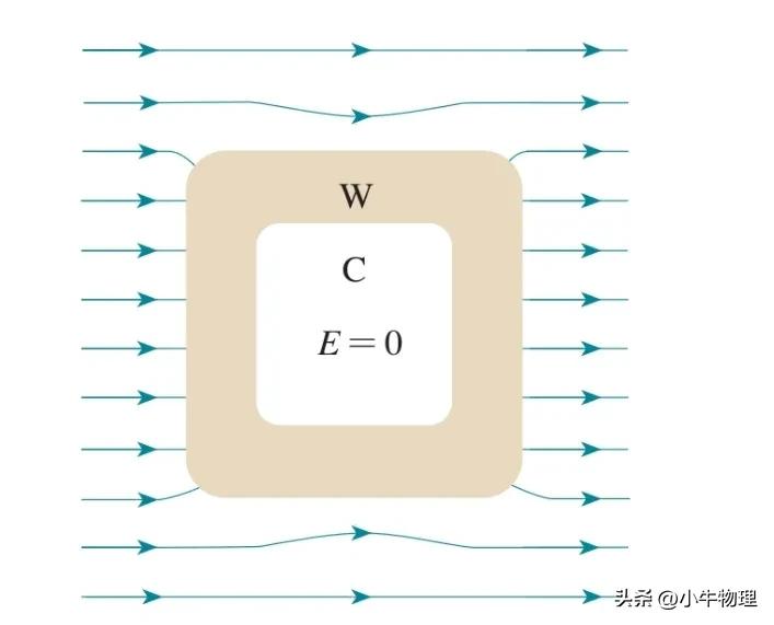 高中物理電場平衡試題