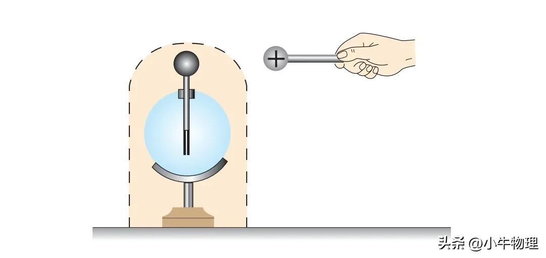 高中物理電場平衡試題