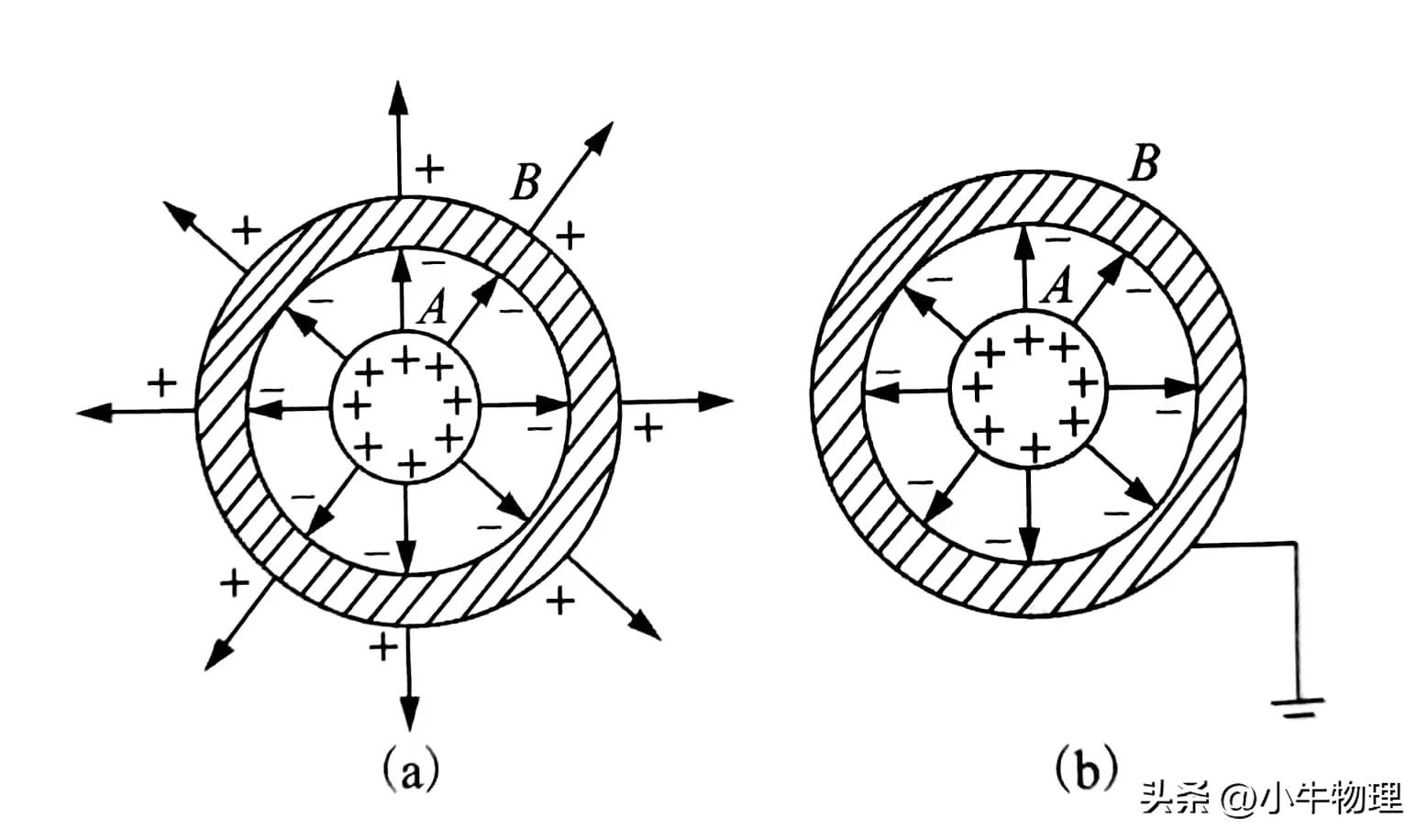高中物理電場平衡試題