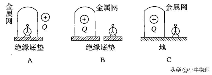 高中物理電場平衡試題