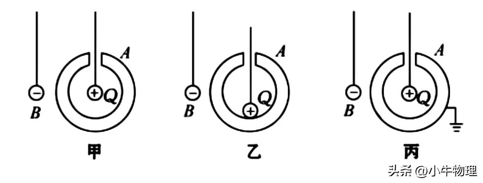 高中物理電場平衡試題