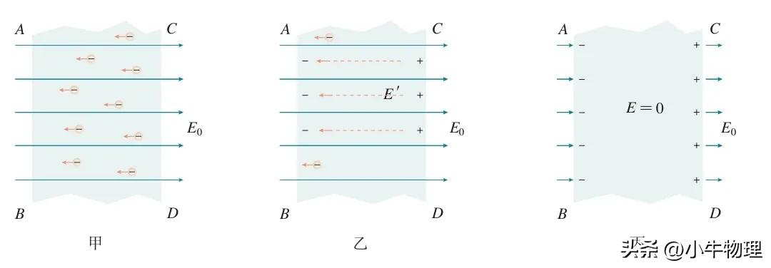 高中物理電場平衡試題