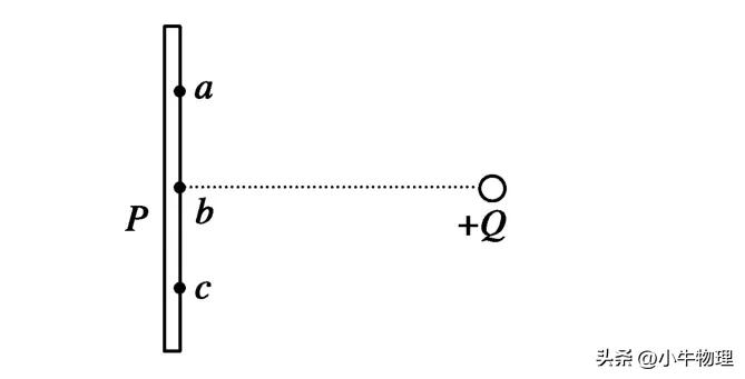 高中物理電場平衡試題