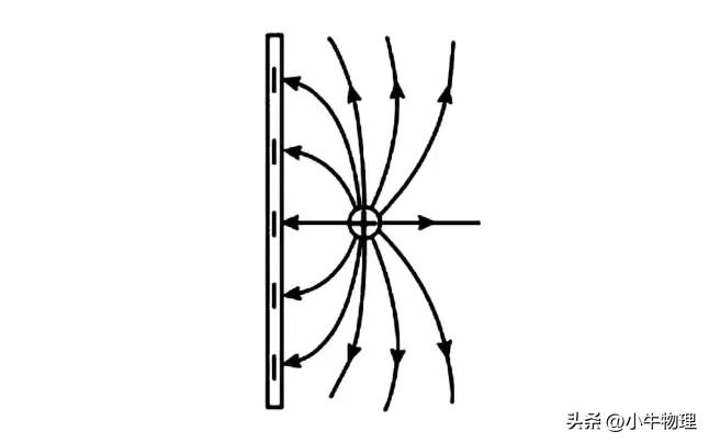 高中物理電場平衡試題