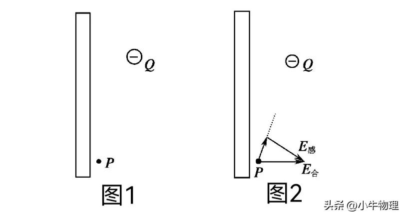 高中物理電場平衡試題