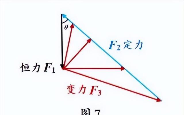 高中物理電場平衡試題