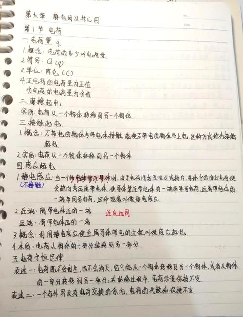 高二物理選修3-1靜電場知識清單：電荷守恒與庫侖定律詳解，電場強(qiáng)度計(jì)算全解析