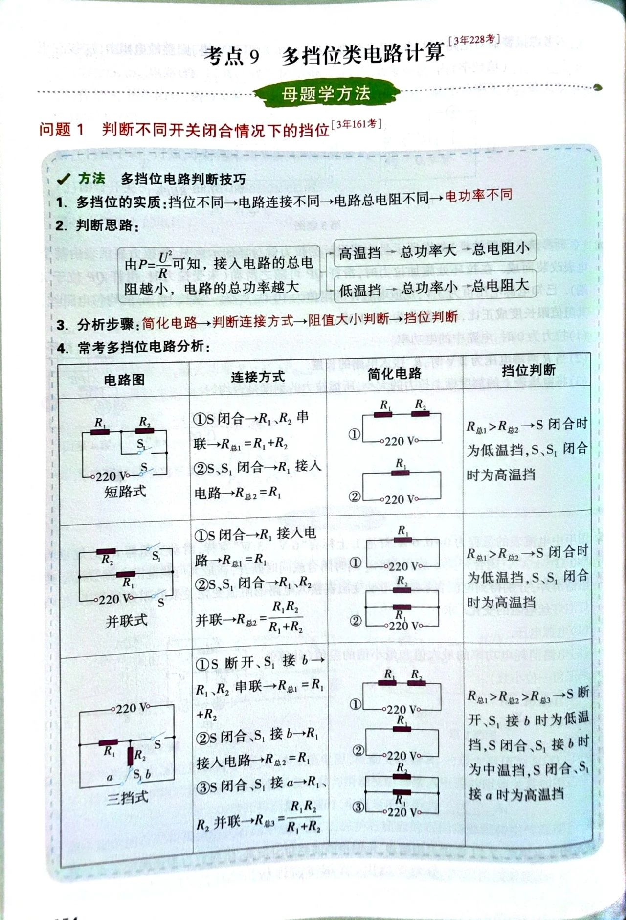 初中物理刷題資料